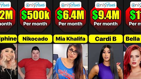 top onlyfans creators 2023|Top OnlyFans Earners Chart 2024 (And How Much They Earn)